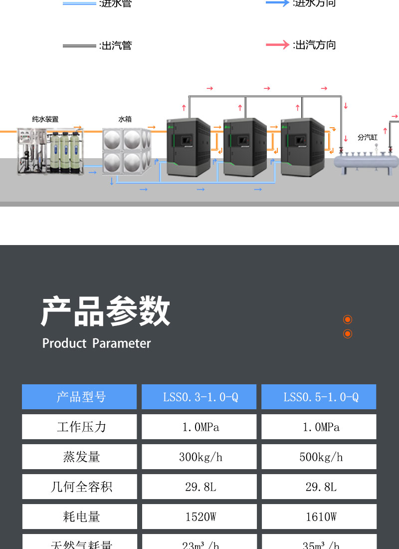 29L燃气整合详情页_10