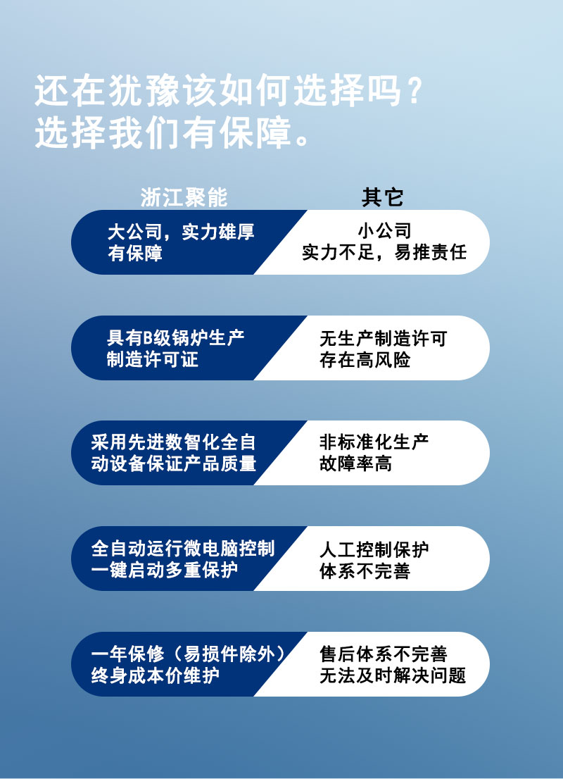 50-600KG生物质汽水两用炉详情页_02