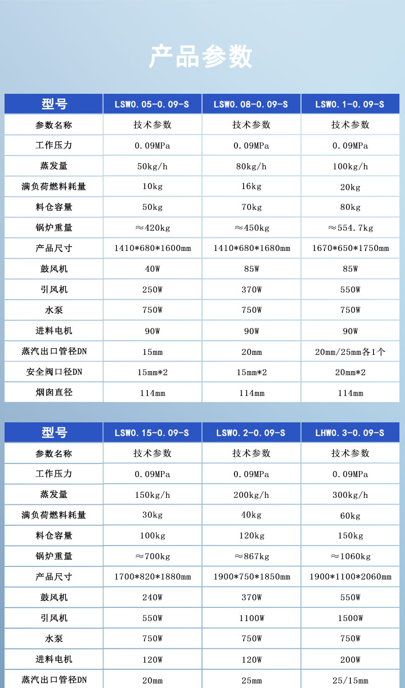 50-600KG生物质汽水两用炉详情页_07