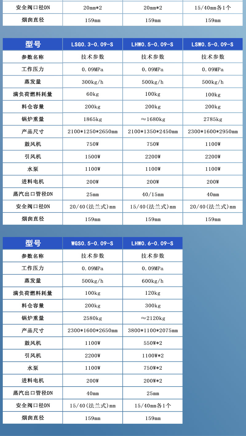 50-600KG生物质汽水两用炉详情页_08