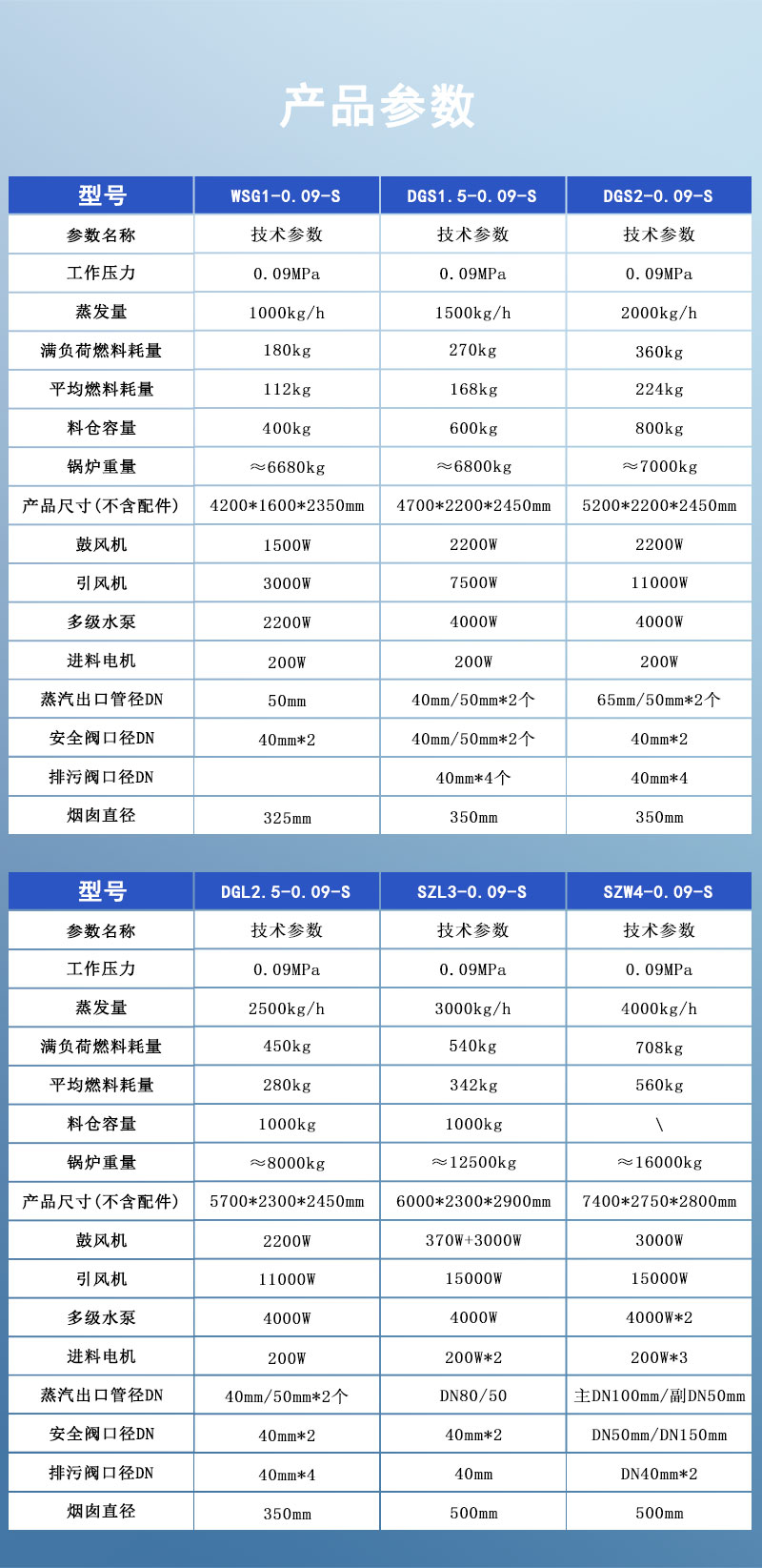 1-4T生物质汽水两用炉详情页_07