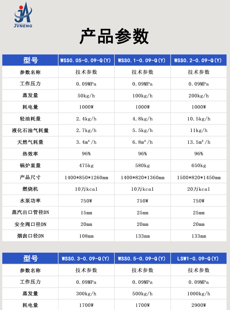 0.05-3吨燃油气汽水两用炉详情页_06