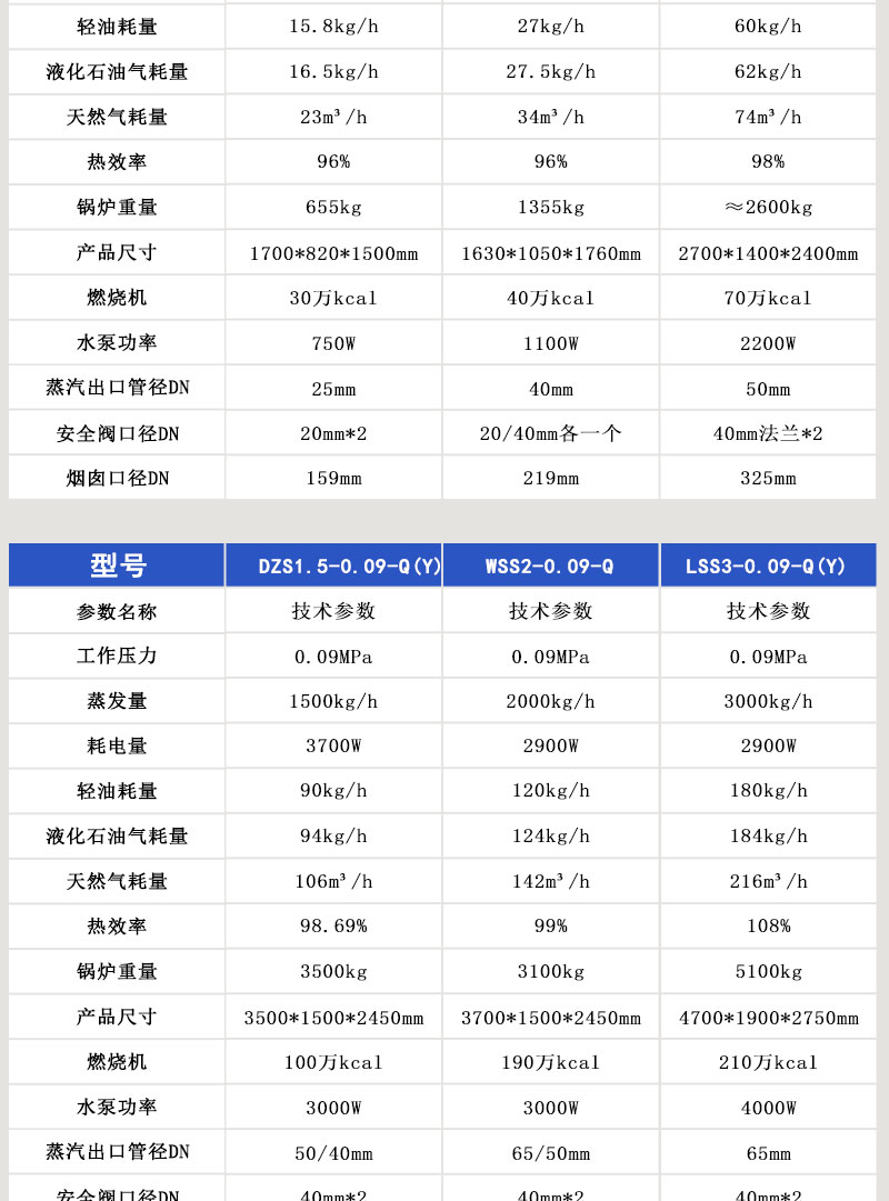 0.05-3吨燃油气汽水两用炉详情页_07
