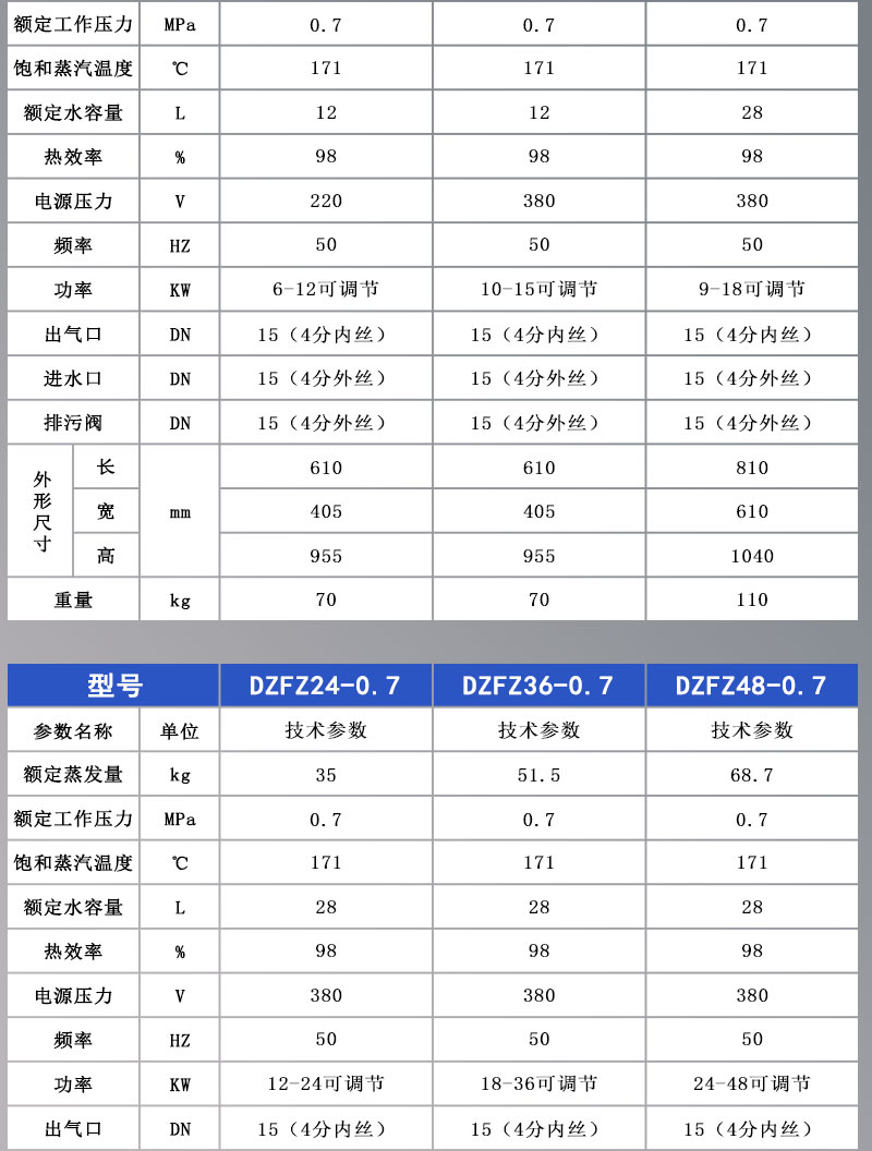 6-96kw电加热蒸汽发生器详情页淘宝_10