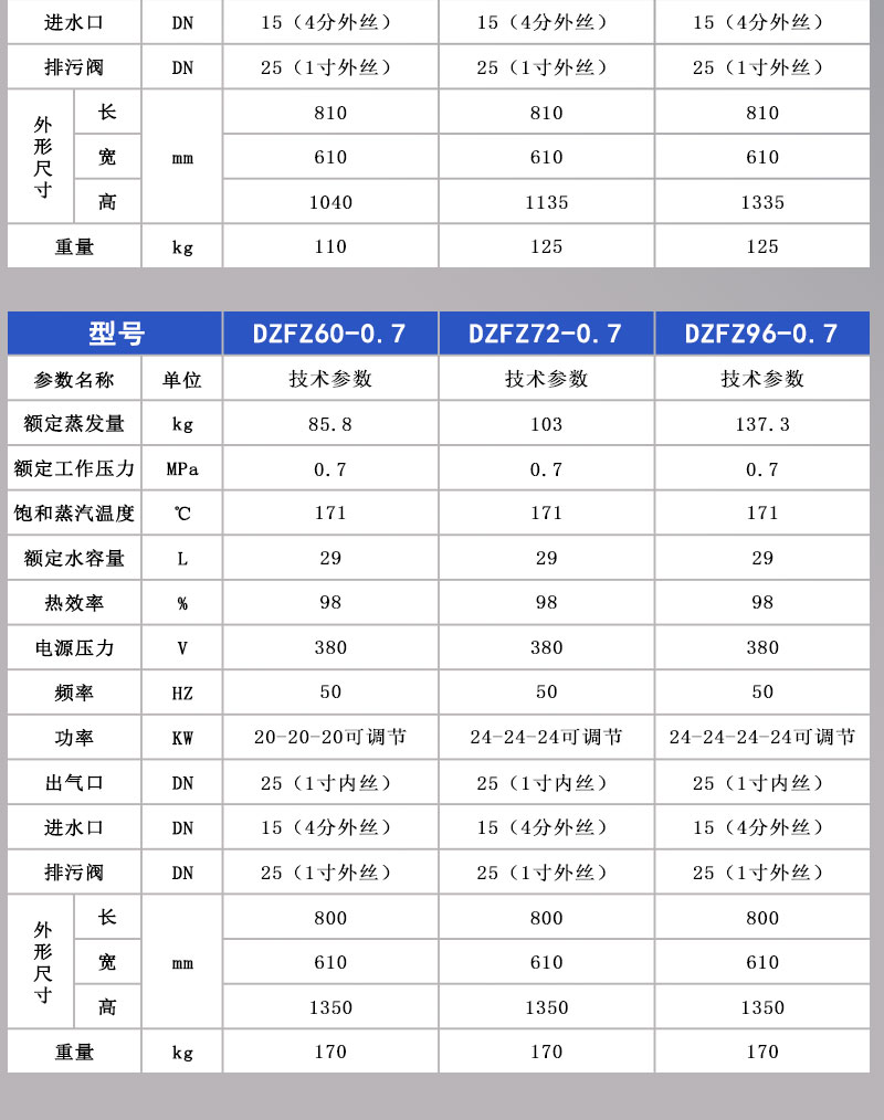 6-96kw电加热蒸汽发生器详情页淘宝_11